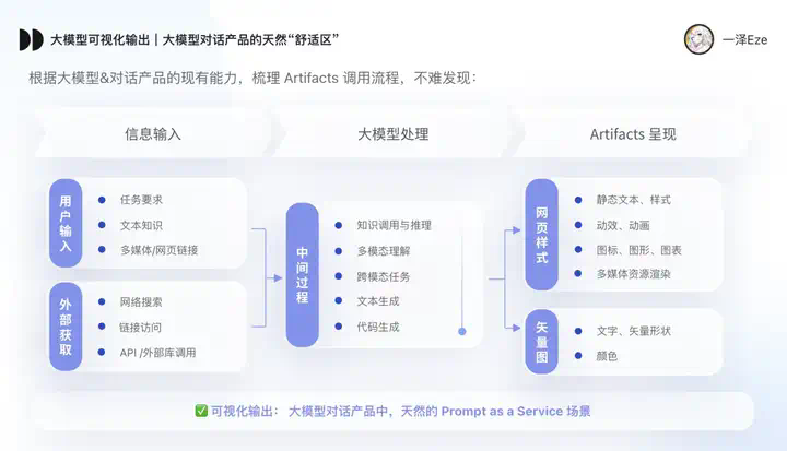 万字盘点2025上半年，值得推荐的AI模型与产品清单  第37张