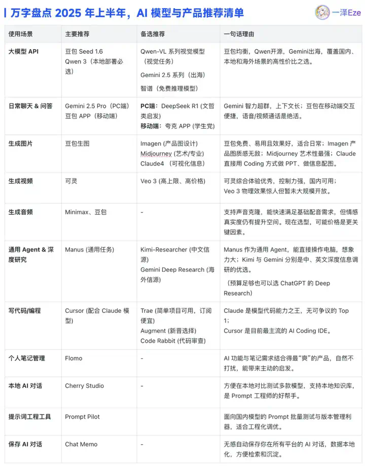 万字盘点2025上半年，值得推荐的AI模型与产品清单  第75张