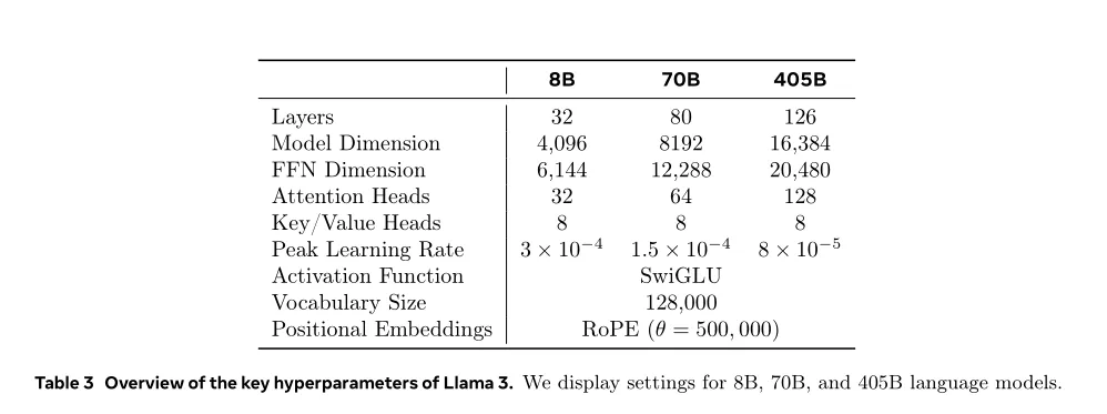 【LLM开源模型】LLMs-Llama3.1-240723通关攻略笔记v1.0  第1张