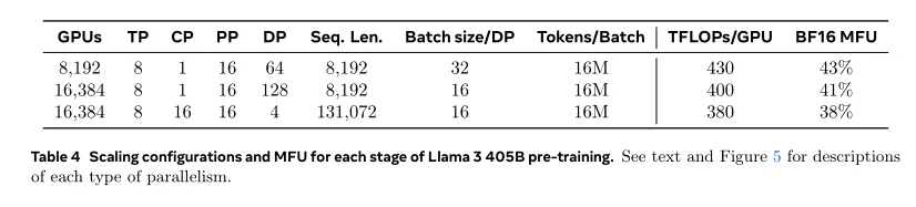 【LLM开源模型】LLMs-Llama3.1-240723通关攻略笔记v1.0  第21张