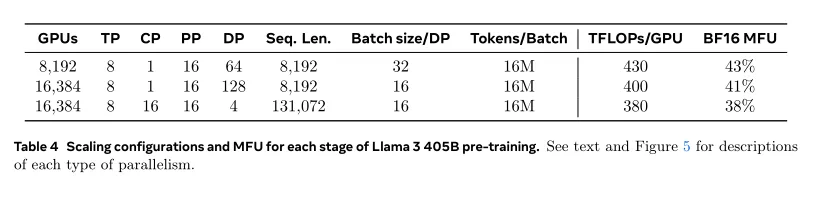 【LLM开源模型】LLMs-Llama3.1-240723通关攻略笔记v1.0  第26张