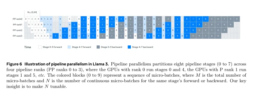 【LLM开源模型】LLMs-Llama3.1-240723通关攻略笔记v1.0  第28张