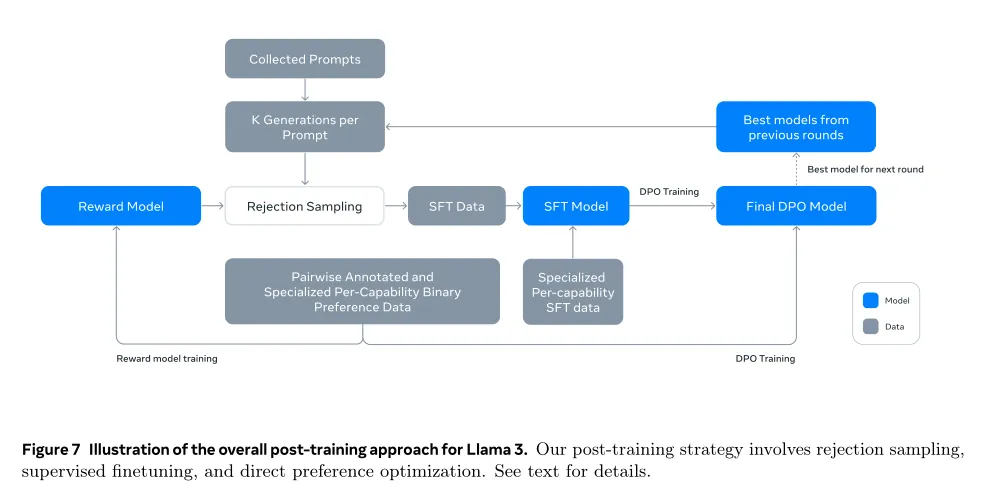 【LLM开源模型】LLMs-Llama3.1-240723通关攻略笔记v1.0  第41张