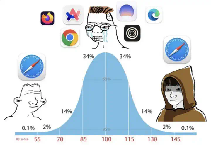 每个有野心的AI浏览器，都想成为新的操作系统｜亮马桥小纪严选  第13张