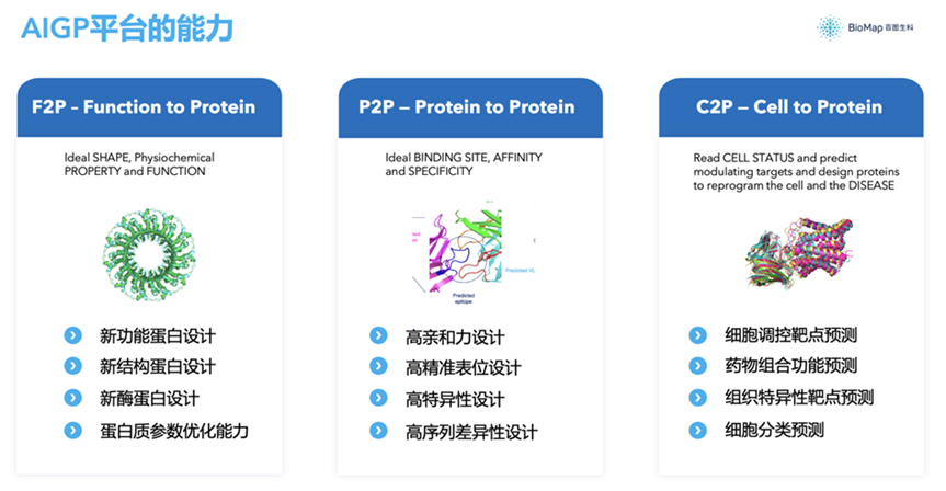 2023年科研领域「 科学ChatGPT」有哪些？LLM for Science有哪些探索......  第3张