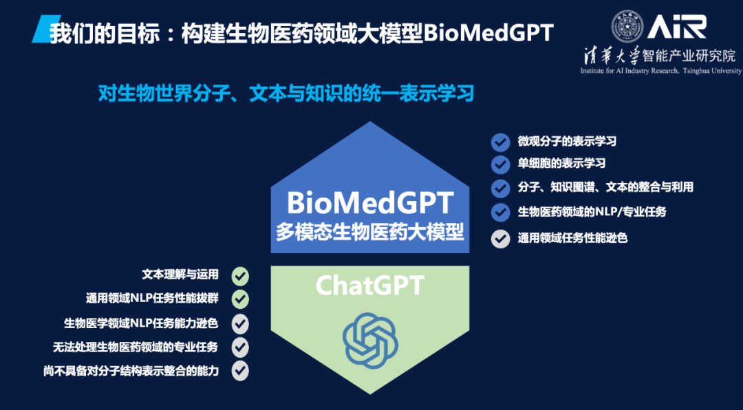 2023年科研领域「 科学ChatGPT」有哪些？LLM for Science有哪些探索......  第5张