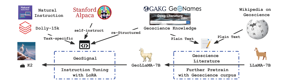 2023年科研领域「 科学ChatGPT」有哪些？LLM for Science有哪些探索......  第10张
