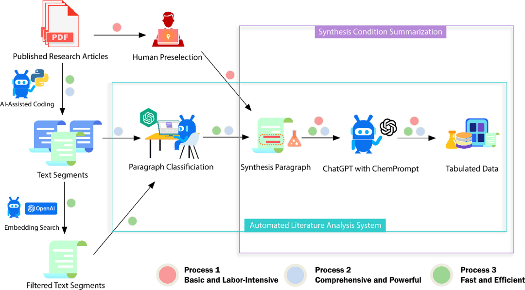 2023年科研领域「 科学ChatGPT」有哪些？LLM for Science有哪些探索......  第18张