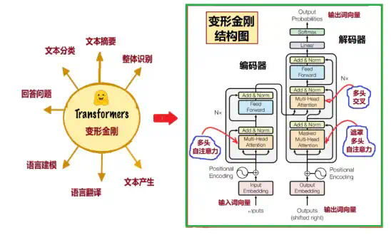 AI怎样模仿人类大脑的注意力机制？  第2张