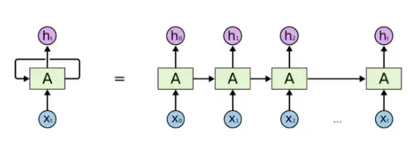 AI怎样模仿人类大脑的注意力机制？  第4张