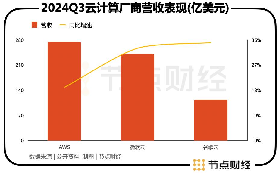 贝索斯重回一线，AWS能否在AI大战中翻盘？  第1张