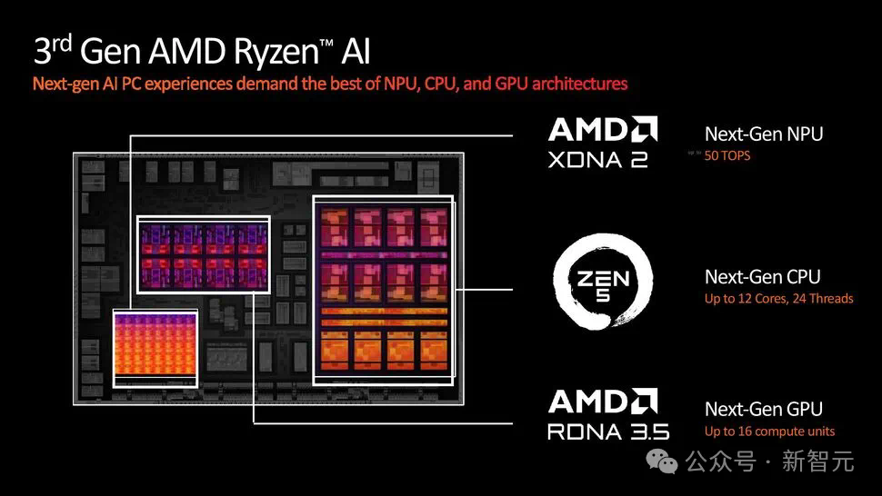 挑战英伟达，AMD官宣年更芯片！新款MI325X重磅发布，比H200快1.3倍  第11张