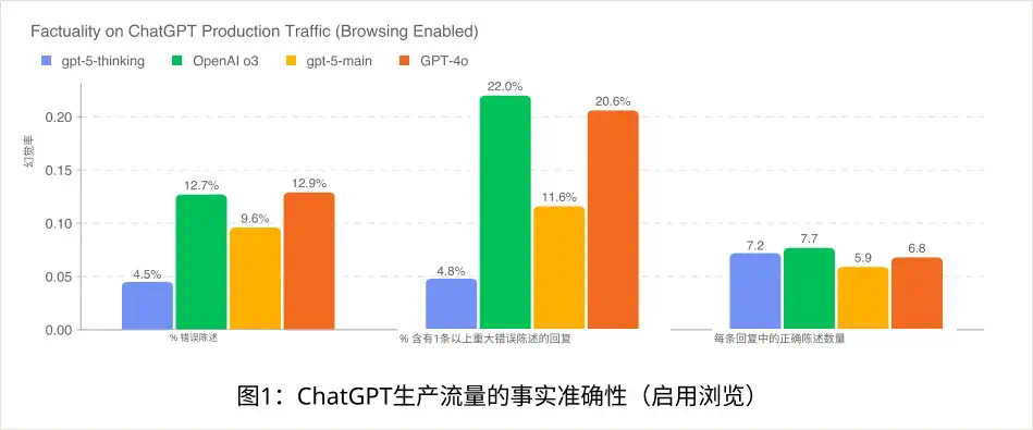 写在GPT-5风波之后：为什么AI的智商和情商不可兼得？  第6张