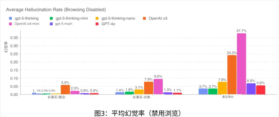 写在GPT-5风波之后：为什么AI的智商和情商不可兼得？  第7张