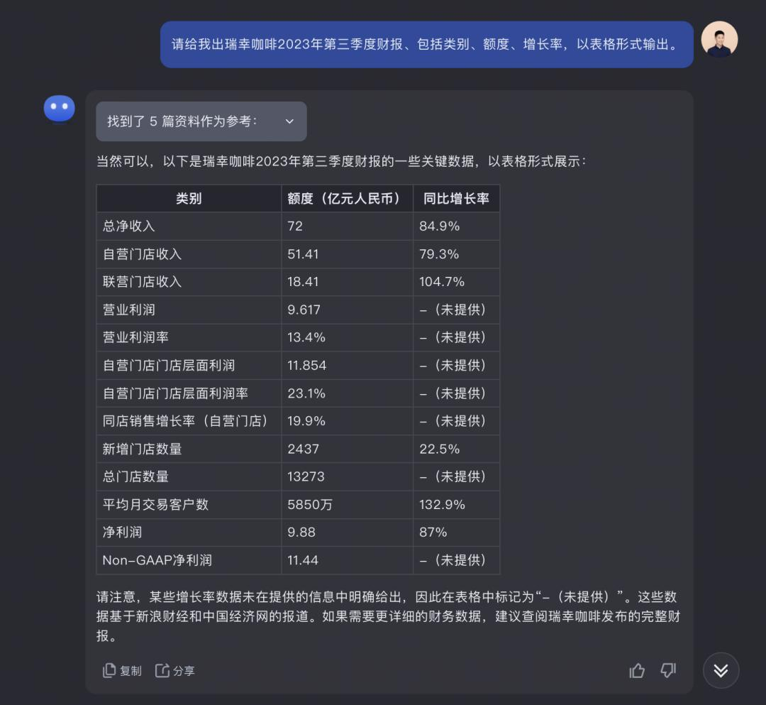 四招用AI做好表格工作  第1张
