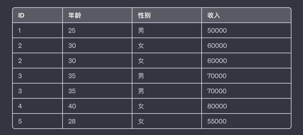 四招用AI做好表格工作  第4张