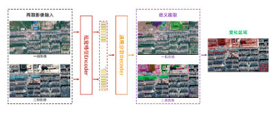 阿里达摩院发布业内首个遥感 AI 大模型，号称可识别近百种地物分类  第5张