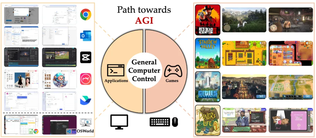 AI Agent满级进化！骑马种田、办公修图，样样精通，昆仑万维等发布通用Agent新框架  第22张