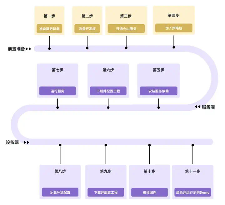 体验完字节送的迷你AI硬件，后劲有点大...  第15张