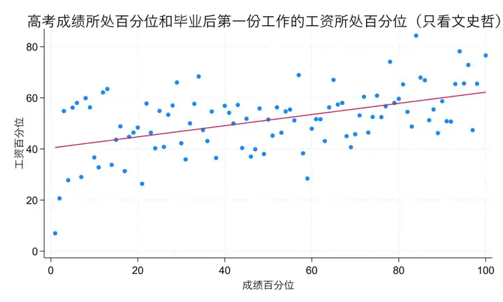 【高考季】用数据和AI重新定义高考志愿推荐  第3张