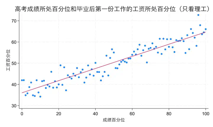 【高考季】用数据和AI重新定义高考志愿推荐  第5张