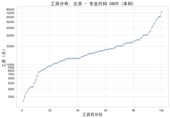 【高考季】用数据和AI重新定义高考志愿推荐  第7张