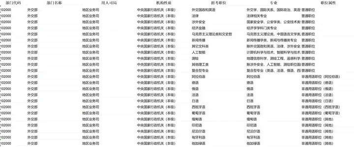 【高考季】用数据和AI重新定义高考志愿推荐  第8张