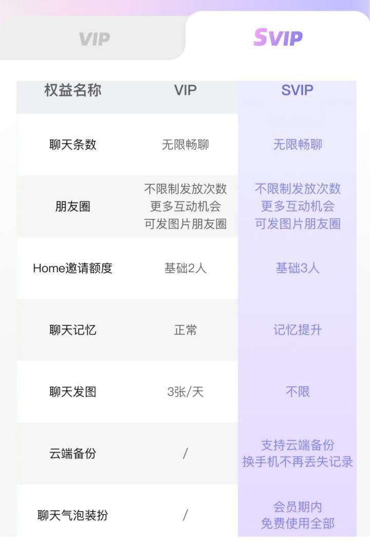 隔着屏幕恋爱的年轻人 ，正用AI对抗孤独  第4张