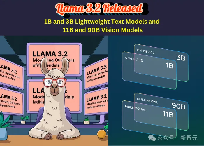 Meta首款多模态Llama 3.2开源！1B羊驼宝宝，跑在手机上了  第4张