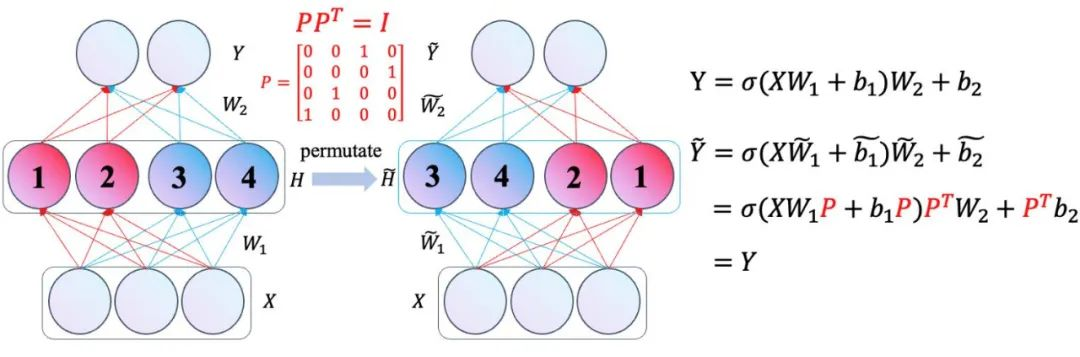 大模型也有小偷？为保护你的参数，上交大给大模型制作「人类可读指纹」  第11张