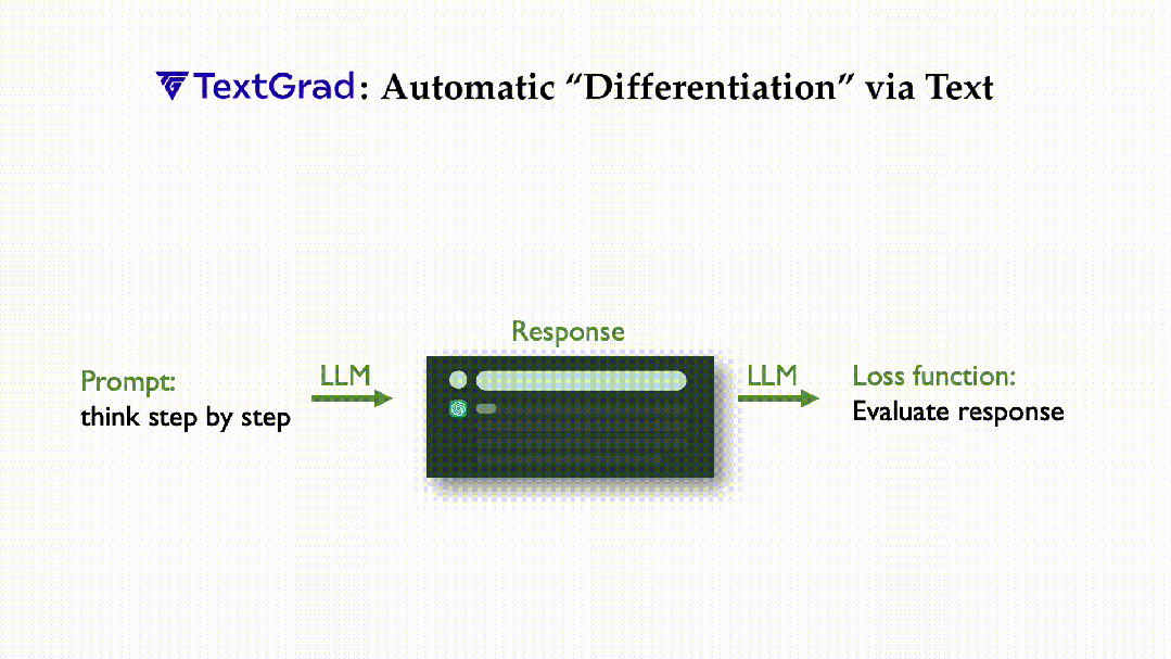 全新TextGrad框架：用GPT-4o作引擎，自动优化端到端任务  第3张