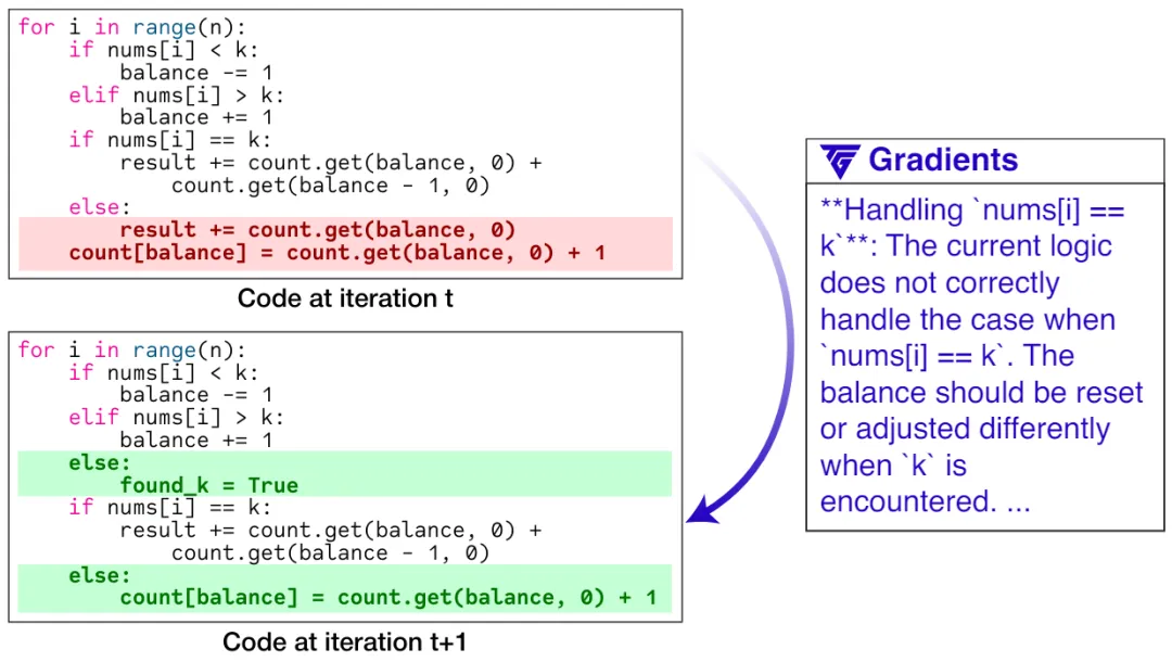 全新TextGrad框架：用GPT-4o作引擎，自动优化端到端任务  第7张