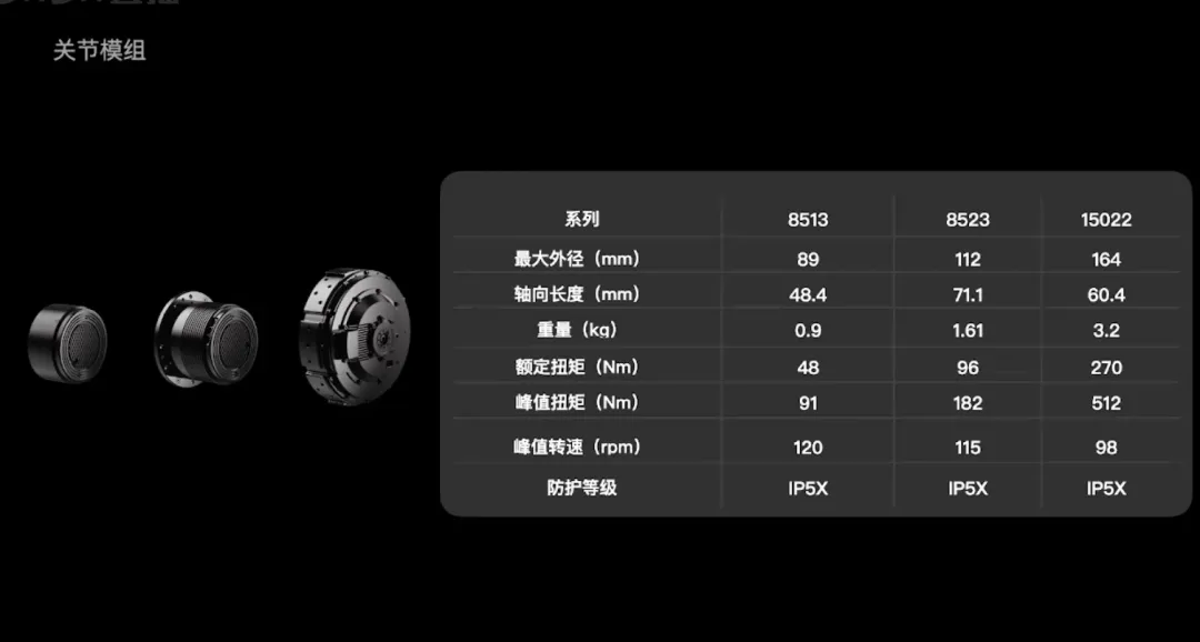 一年秀一次！稚晖君的人形机器人上新了，还有开源、免费彩蛋  第10张