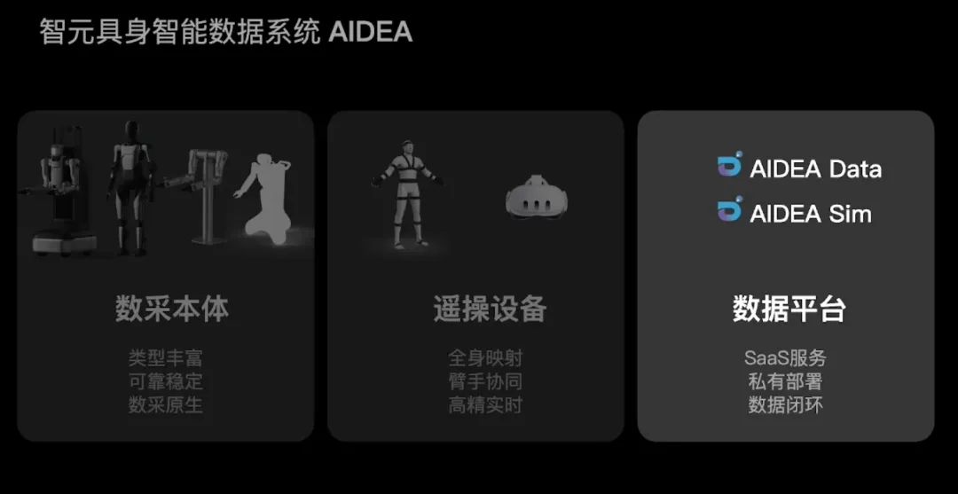 一年秀一次！稚晖君的人形机器人上新了，还有开源、免费彩蛋  第18张