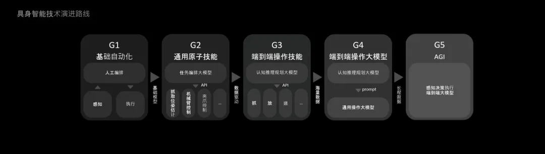 一年秀一次！稚晖君的人形机器人上新了，还有开源、免费彩蛋  第17张