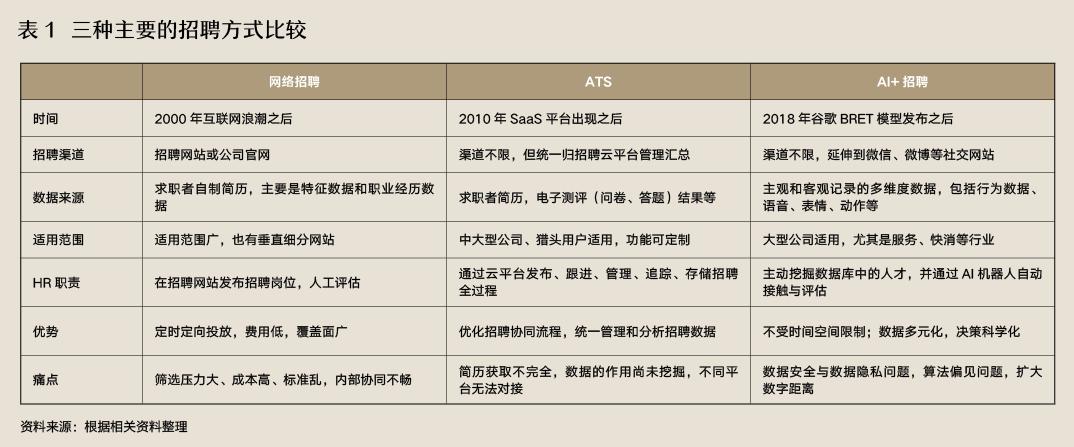 企业如何拥抱“AI+招聘”  第3张