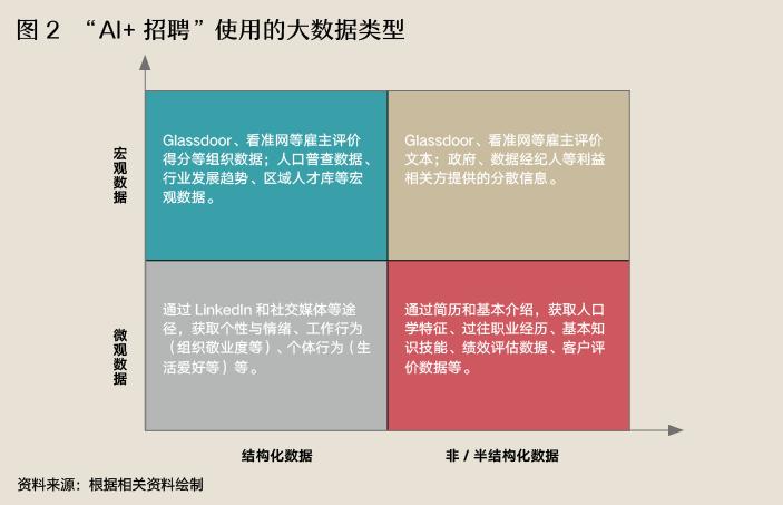 企业如何拥抱“AI+招聘”  第4张