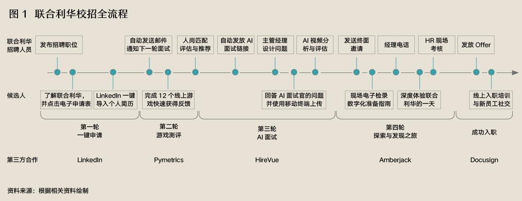 企业如何拥抱“AI+招聘”  第2张