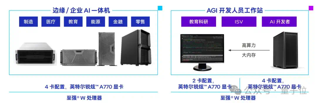 大模型一体机塞进这款游戏卡，价格砍掉一个数量级  第5张