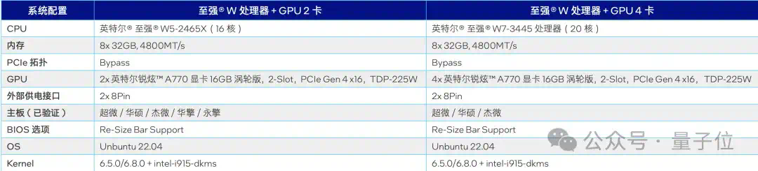 大模型一体机塞进这款游戏卡，价格砍掉一个数量级  第10张