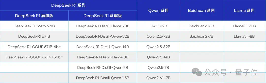 大模型一体机塞进这款游戏卡，价格砍掉一个数量级  第11张