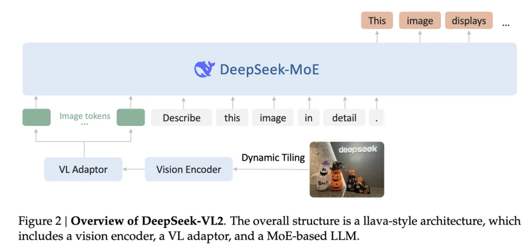 久等了，DeepSeek开源视觉模型DeepSeek-VL2来了  第1张