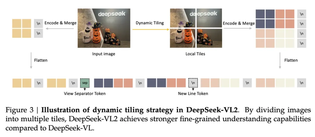 久等了，DeepSeek开源视觉模型DeepSeek-VL2来了  第5张
