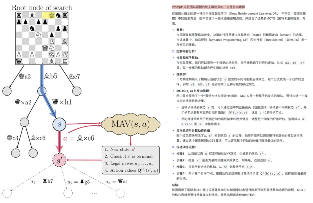 久等了，DeepSeek开源视觉模型DeepSeek-VL2来了  第6张