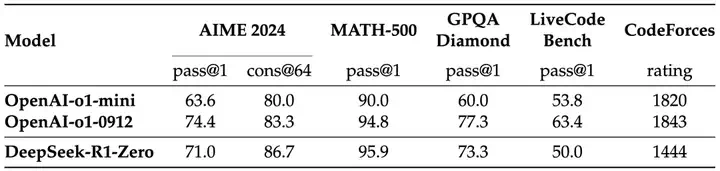 关于DeepSeek部署的一切，都在这里  第7张