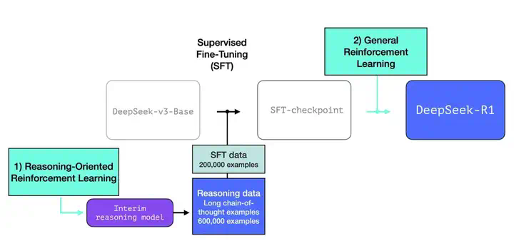 关于DeepSeek部署的一切，都在这里  第6张