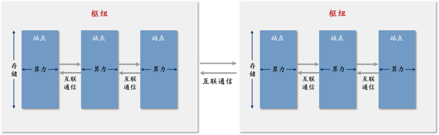 「C位观察」数据流动的艺术：构建AI时代的高速通信网络  第2张