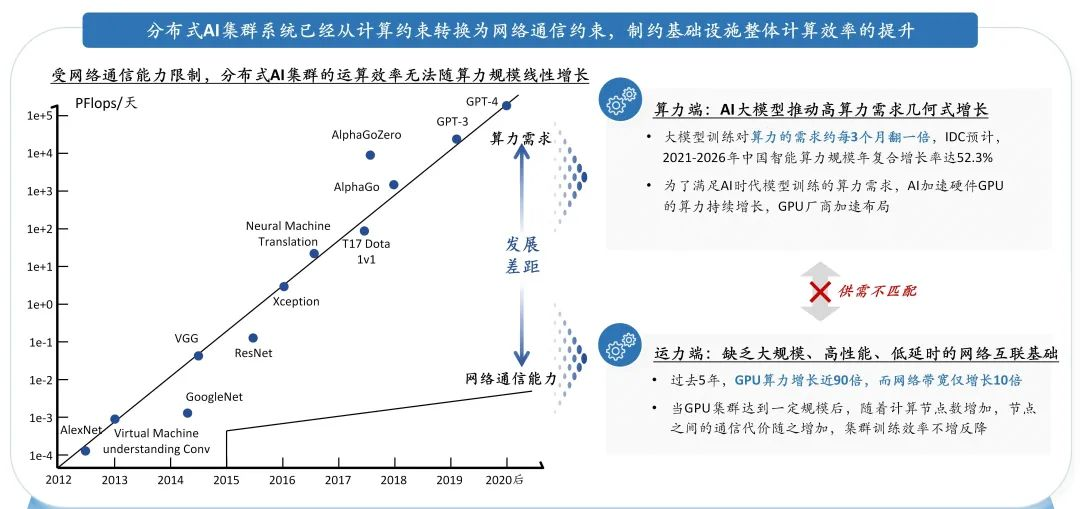 「C位观察」数据流动的艺术：构建AI时代的高速通信网络  第5张