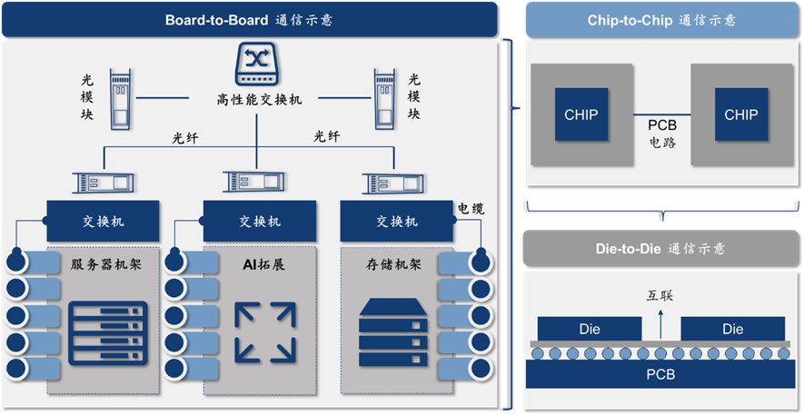 「C位观察」数据流动的艺术：构建AI时代的高速通信网络  第6张