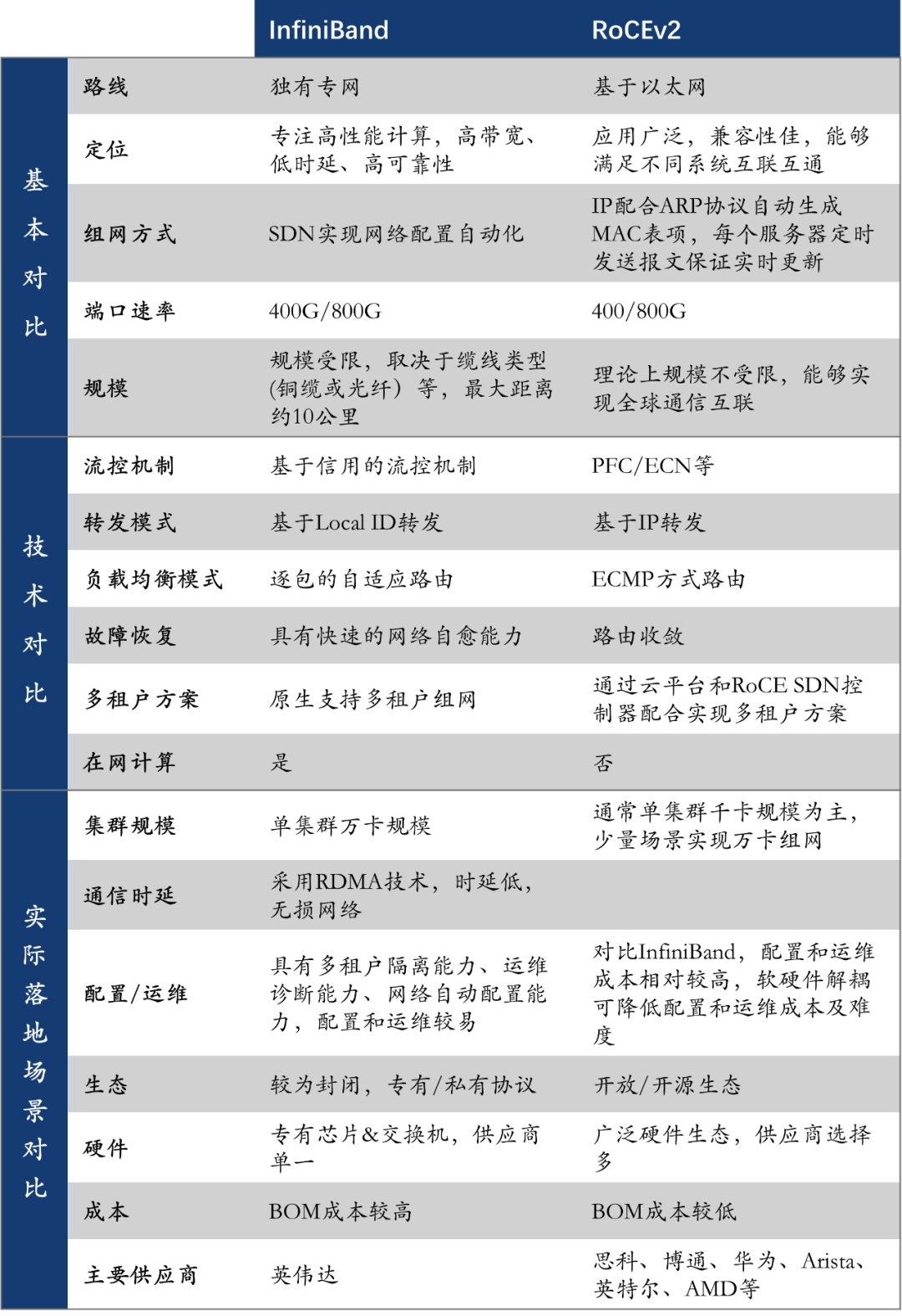 「C位观察」数据流动的艺术：构建AI时代的高速通信网络  第13张